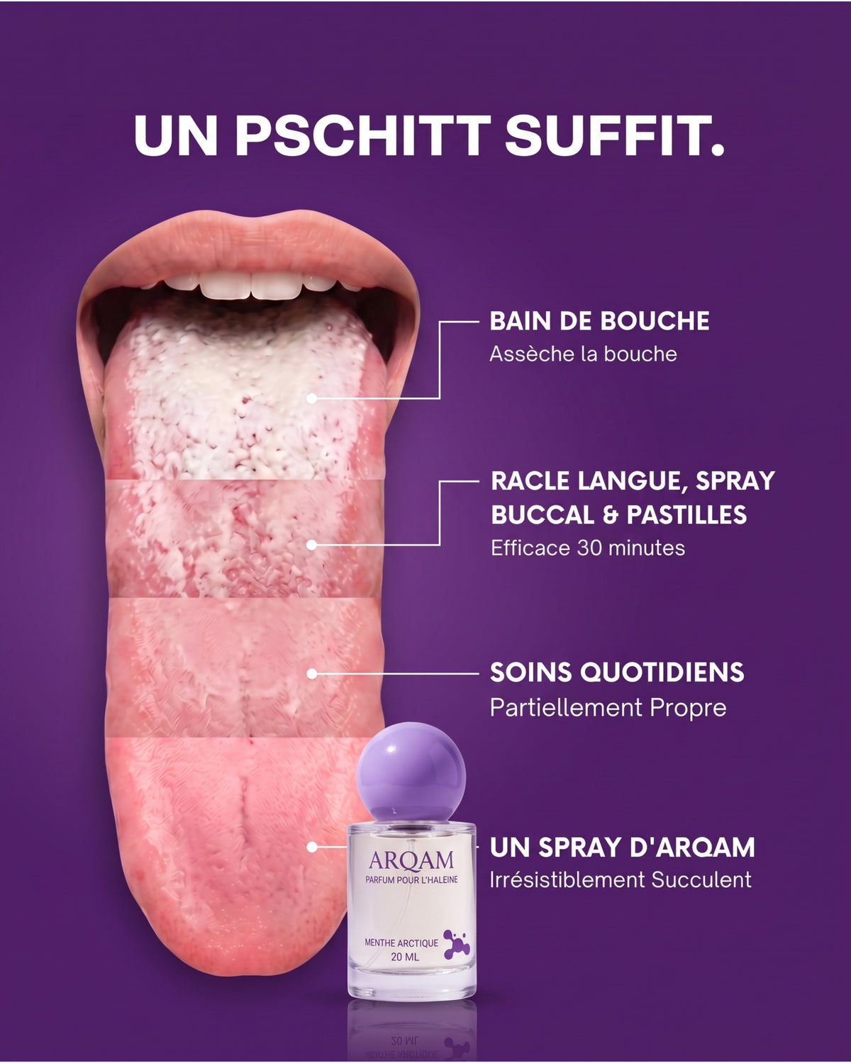 Un pschitt suffit — comparaison sur la langue : bain de bouche, racle-langue, spray buccal & pastilles, soins quotidiens, un spray d'ARQAM